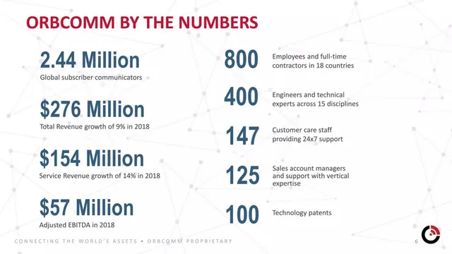 Company overview slide 6 from ORBCOMM
