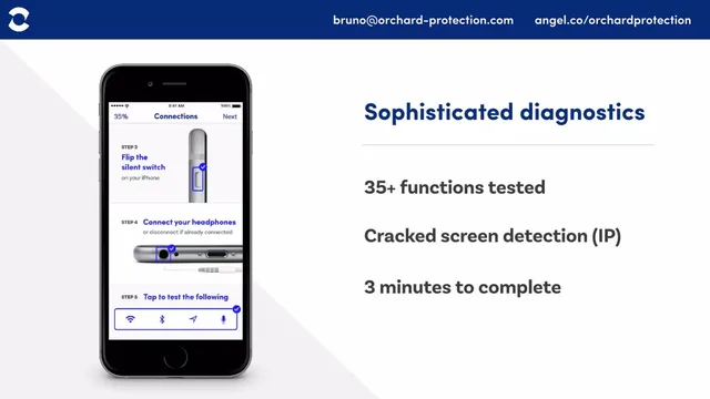 Technology slide 6 from Orchard