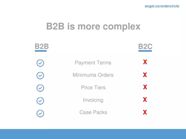 Problem slide 4 from OrderCircle