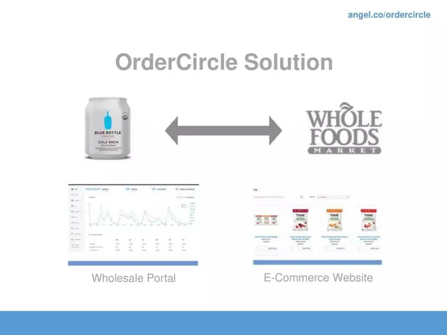 Product / solution slide 6 from OrderCircle