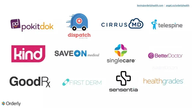 Competitors slide 3 from Orderly Health
