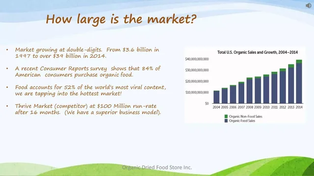 Market sizing / opportunity slide 4 from Organic Dried Food Store Inc.