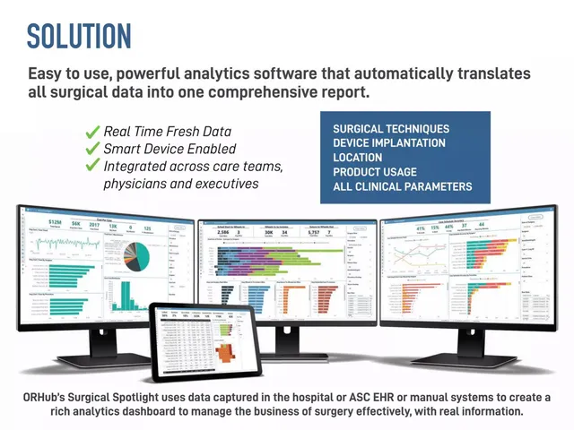 Product / solution slide 3 from Orhub