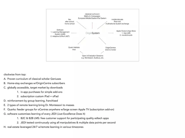 Product / solution slide 2 from OriginEducation