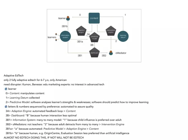 Technology slide 6 from OriginEducation