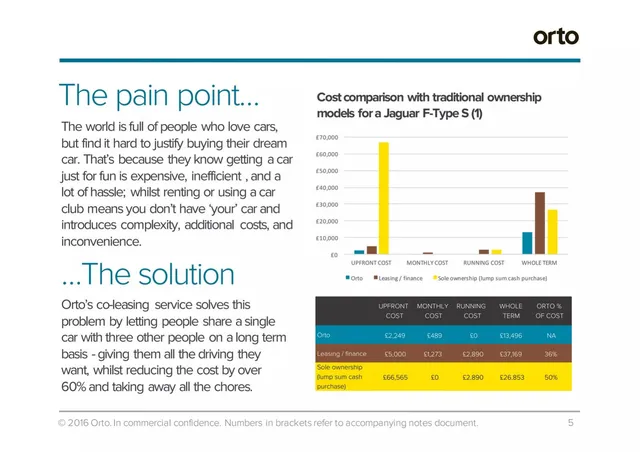 Problem slide 5 from Orto