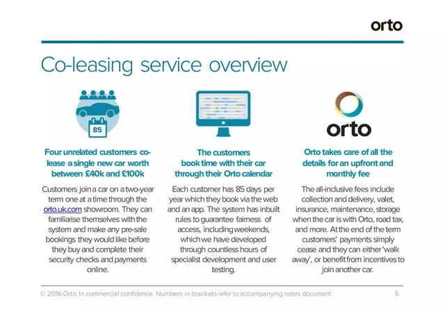Product / solution slide 6 from Orto