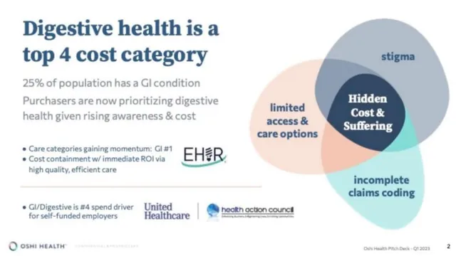 Problem slide 2 from Oshi Health