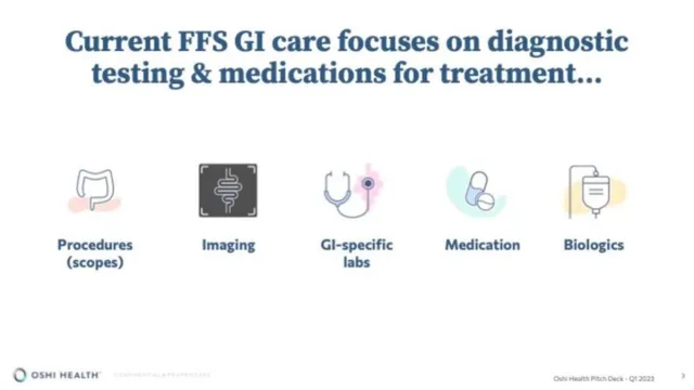Problem slide 3 from Oshi Health