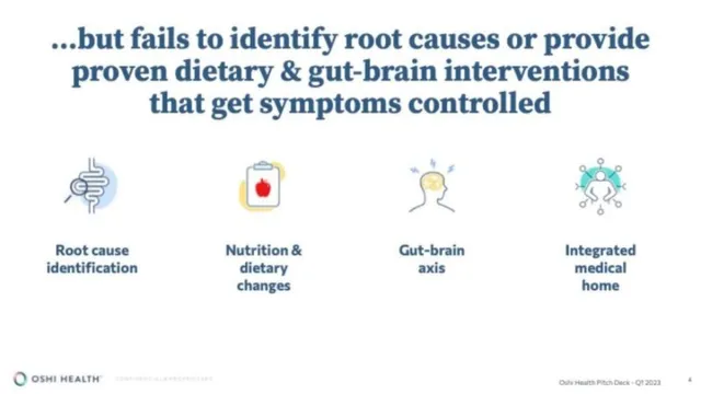 Problem slide 4 from Oshi Health