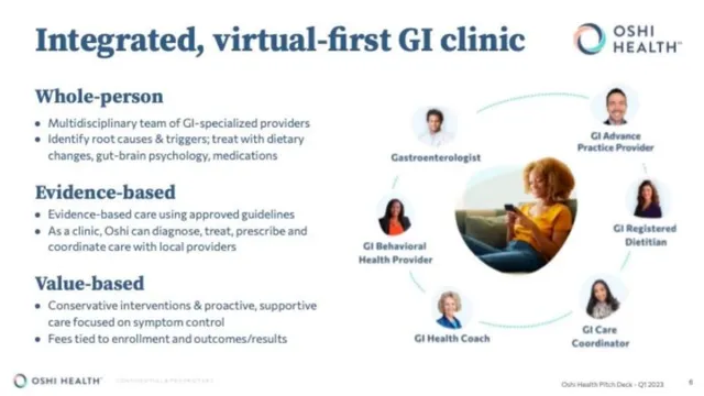 Product / solution slide 6 from Oshi Health