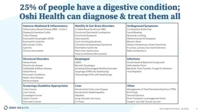 Product / solution slide 8 from Oshi Health