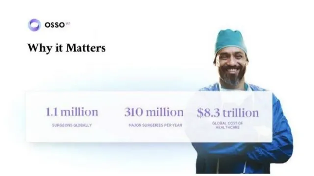 Market sizing / opportunity slide 4 from Osso VR