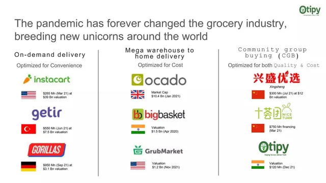 Competitors slide 2 from Otipy