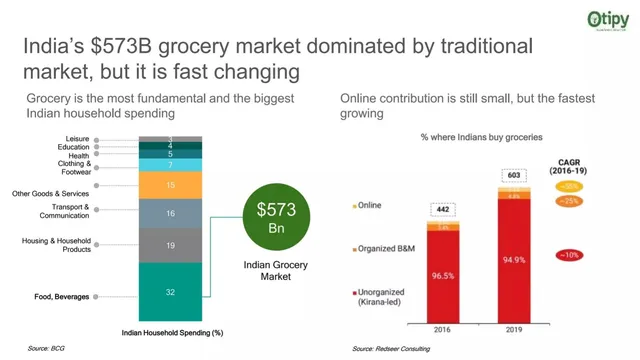 Market sizing / opportunity slide 3 from Otipy