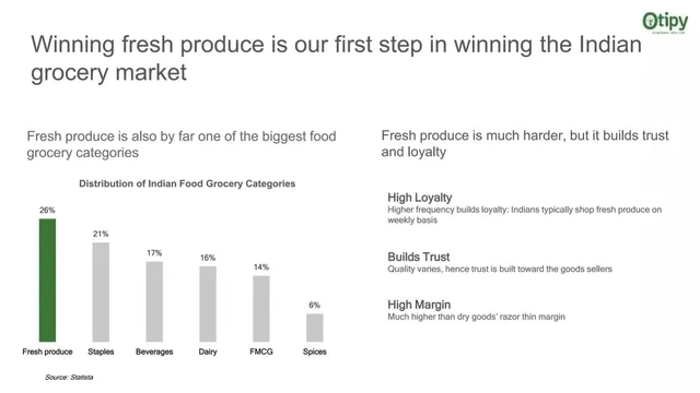Market analysis / overview slide 4 from Otipy