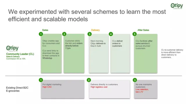 Go-to-market strategy slide 6 from Otipy