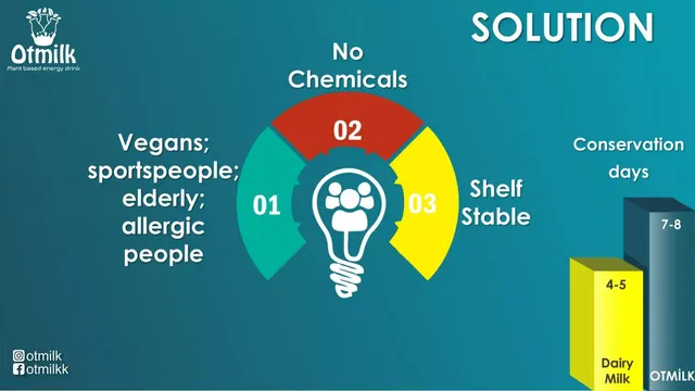 Product / solution slide 3 from Otmilk