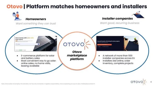 Product / solution slide 4 from Otovo