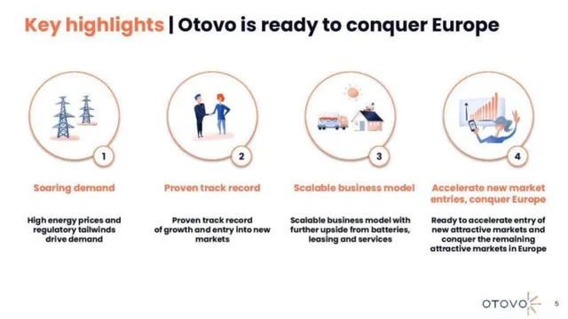 Go-to-market strategy slide 5 from Otovo