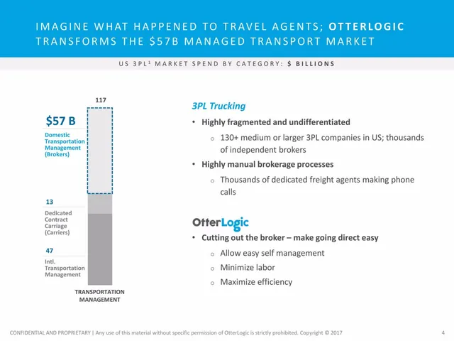Market sizing / opportunity slide 4 from OtterLogic