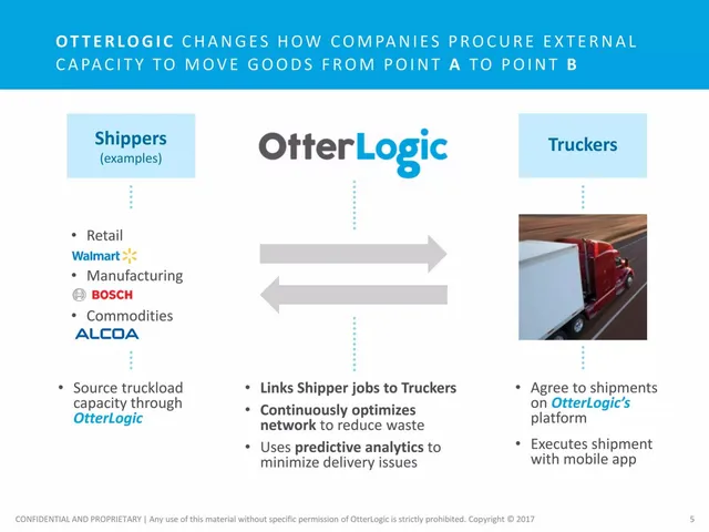 Product / solution slide 5 from OtterLogic