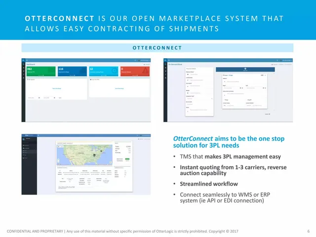 Product / solution slide 6 from OtterLogic
