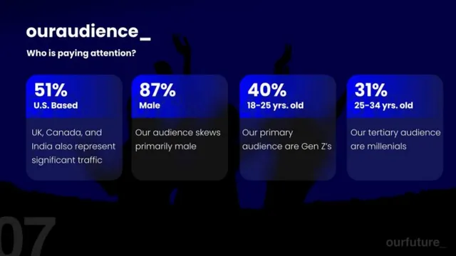 Market analysis / overview slide 7 from Our Future