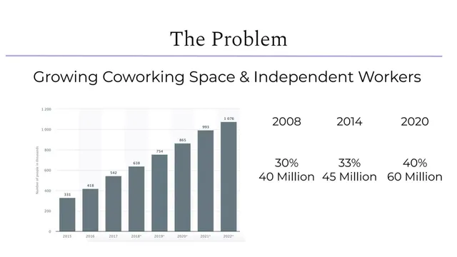 Problem slide 2 from Our mtg