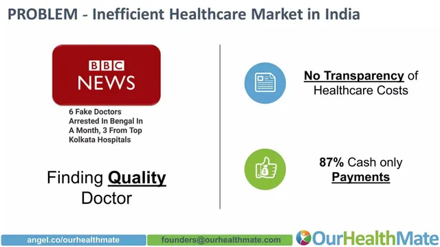 Problem slide 2 from OurHealthMate