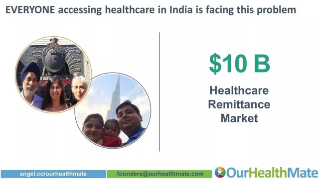 Market sizing / opportunity slide 5 from OurHealthMate