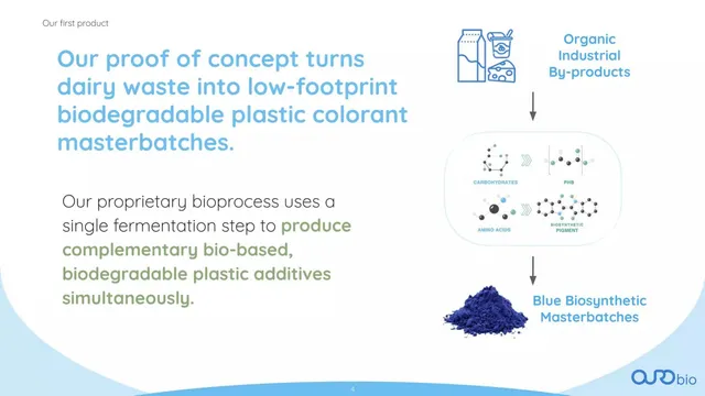 Product / solution slide 4 from Ourobio