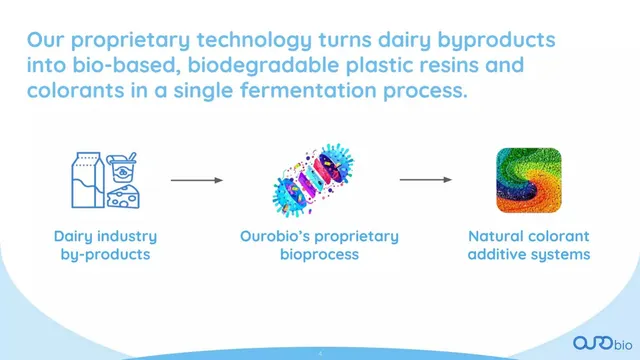 Technology slide 4 from Ourobio