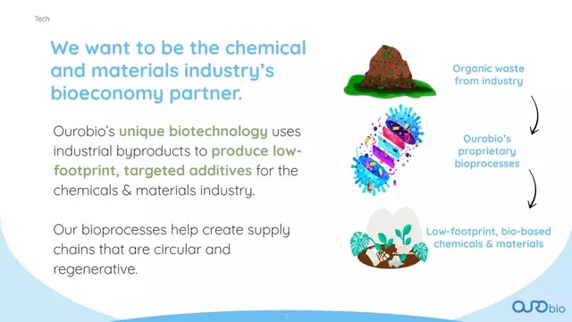 Vision slide 3 from Ourobio