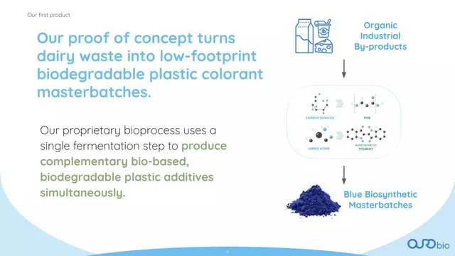 Product / solution slide 4 from Ourobio