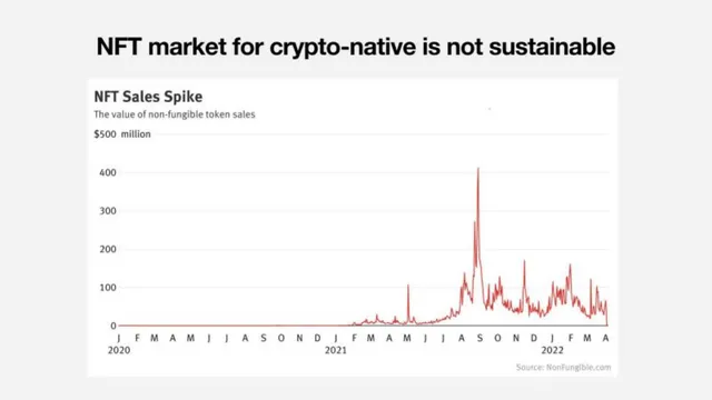 Market analysis / overview slide 3 from OurSong