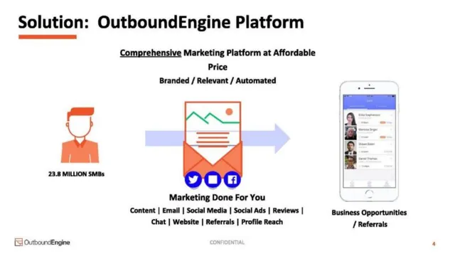 Product / solution slide 4 from OutboundEngine