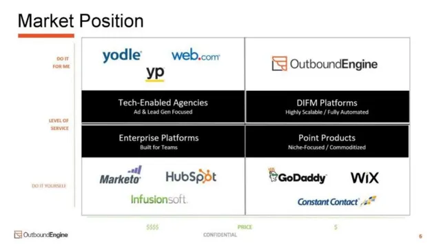 Competitors slide 6 from OutboundEngine