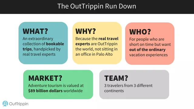 Market sizing / opportunity slide 3 from OutTrippin