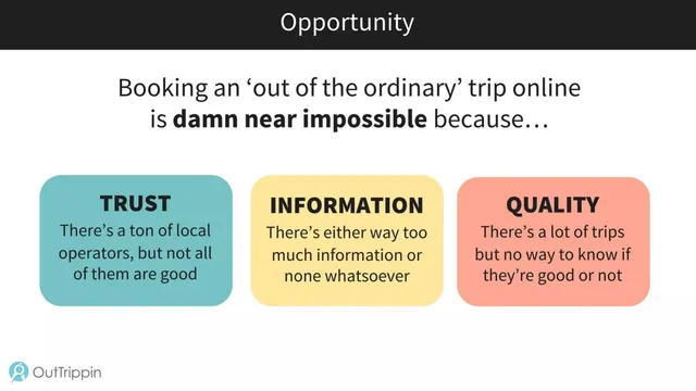 Problem slide 5 from OutTrippin
