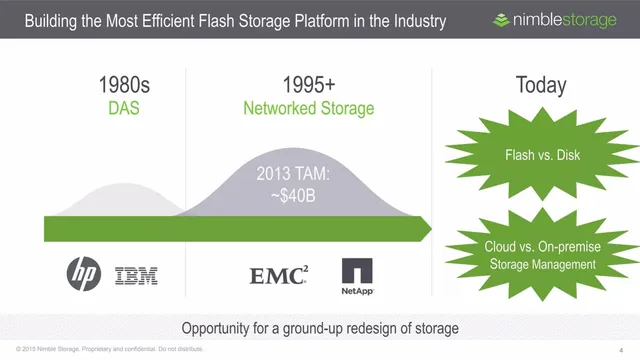 Why now slide 4 from Nimble Storage