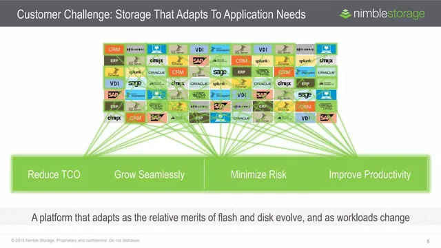 Problem slide 5 from Nimble Storage