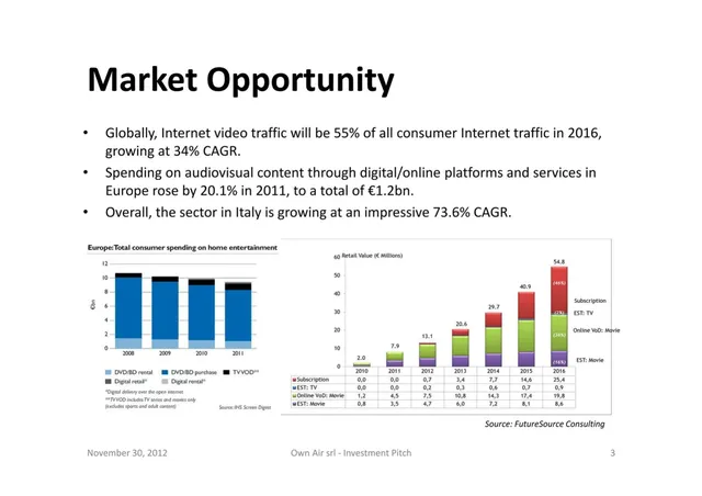 Market sizing / opportunity slide 3 from OwnAir