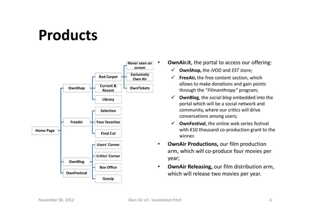 Product / solution slide 6 from OwnAir