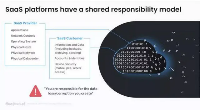 Problem slide 5 from OwnBackup