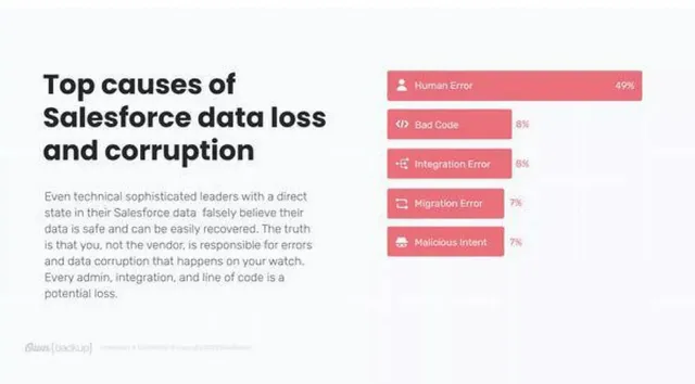 Problem slide 6 from OwnBackup