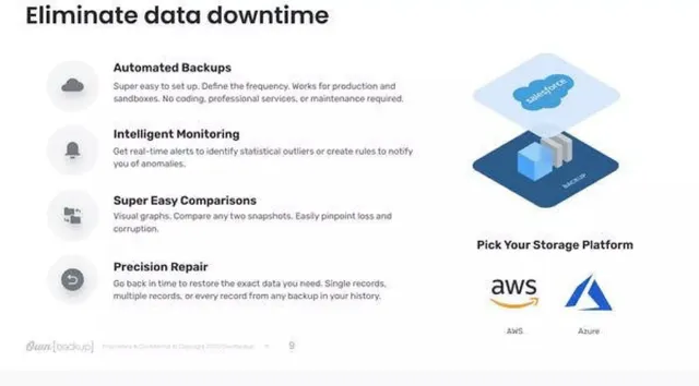 Product / solution slide 9 from OwnBackup