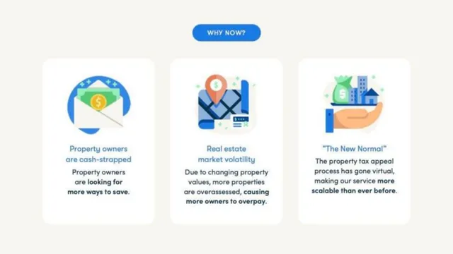 Why now slide 7 from Ownwell