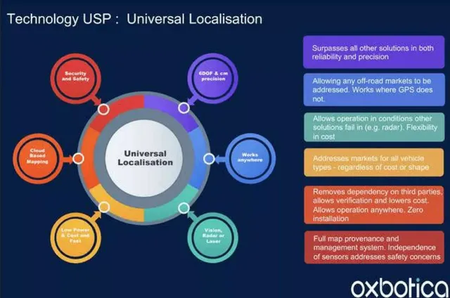 Technology slide 5 from Oxbotica