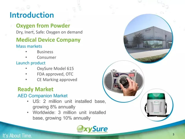 Market sizing / opportunity slide 3 from OxySure Systems